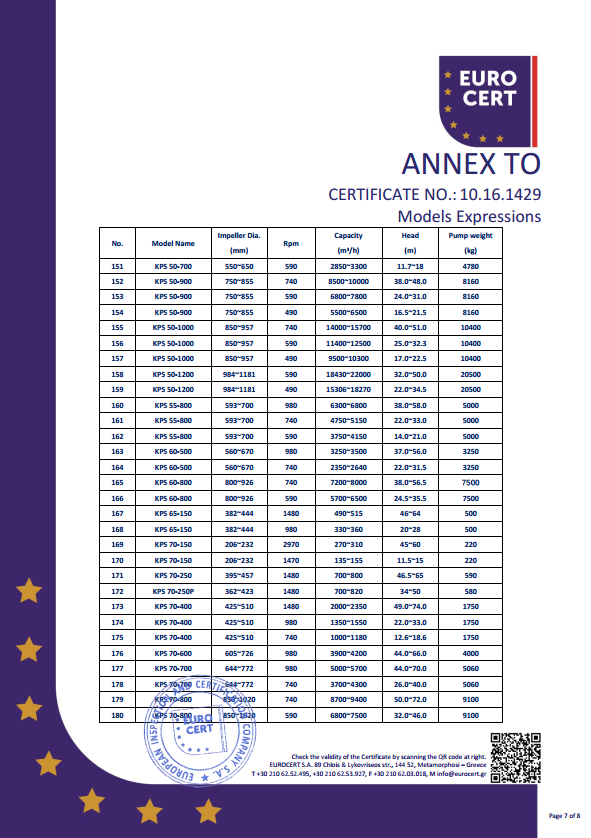 KPS单泵CE证书